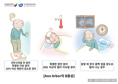 Ann Arbor의 B증상